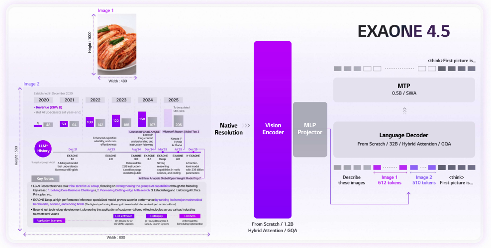 EXAONE 4.5 Technical Report