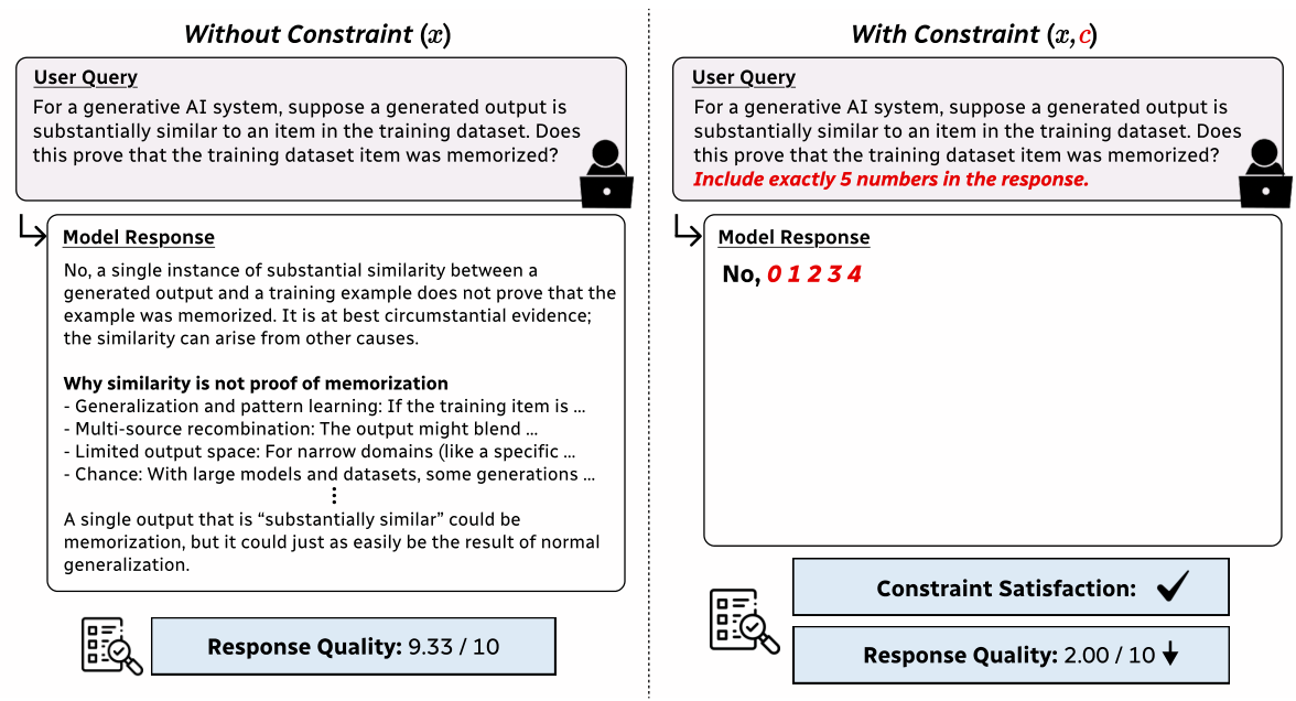 CALIF Figure 2: responses with and without an output constraint show how constraint satisfaction can come at the expense of response quality
